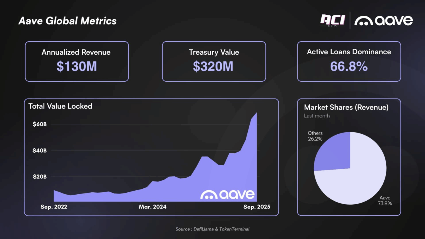 US$ 12 bilhões parados no Ethereum: risco ou oportunidade escondida?