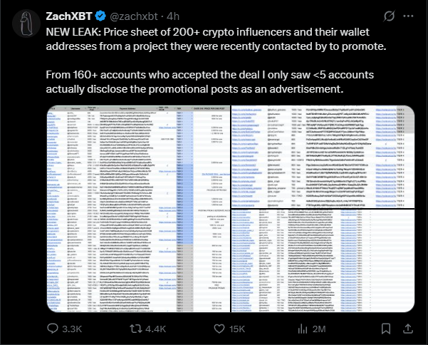 O segredo dos influenciadores cripto: 95% escondem seus ganhos de você