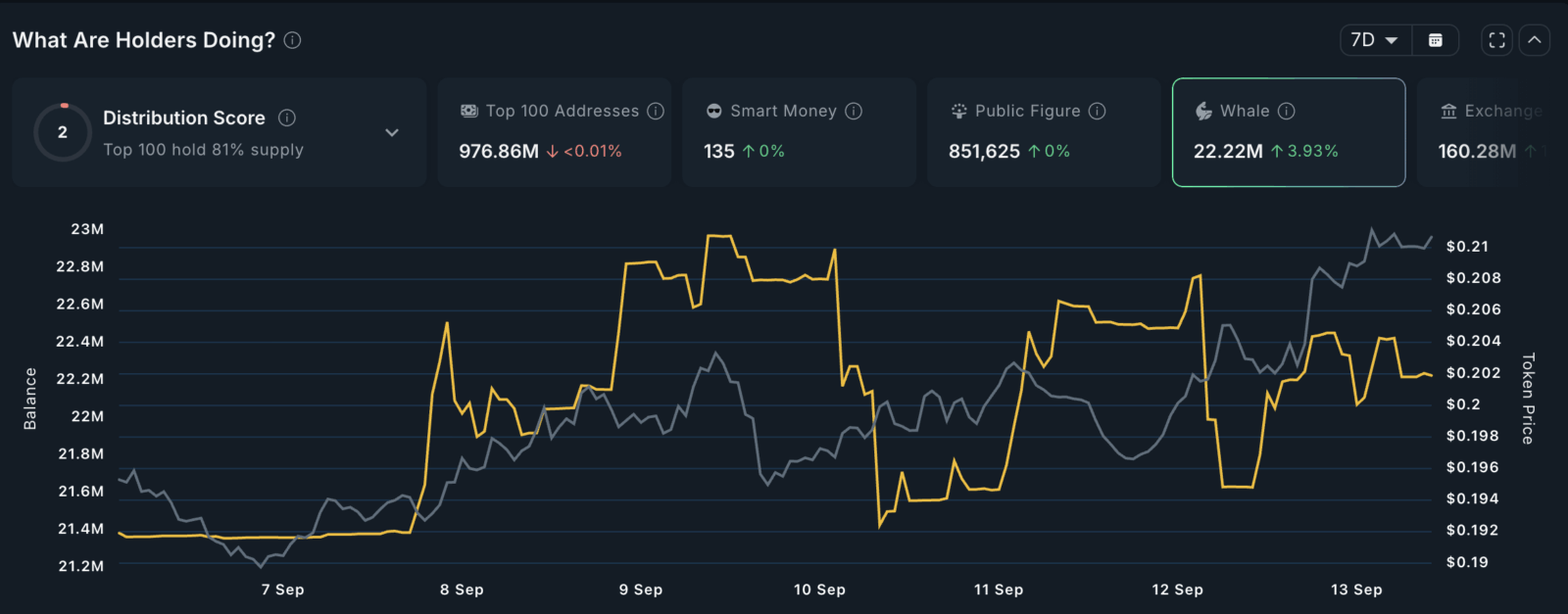 Mercado Agitado: Estas Altcoins podem disparar com compras de Baleias