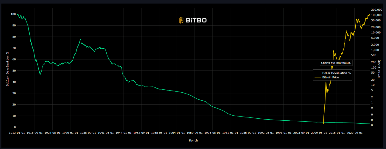 Como o Bitcoin Pode Parar Guerras: A Moeda que Limita o Poder dos Governos