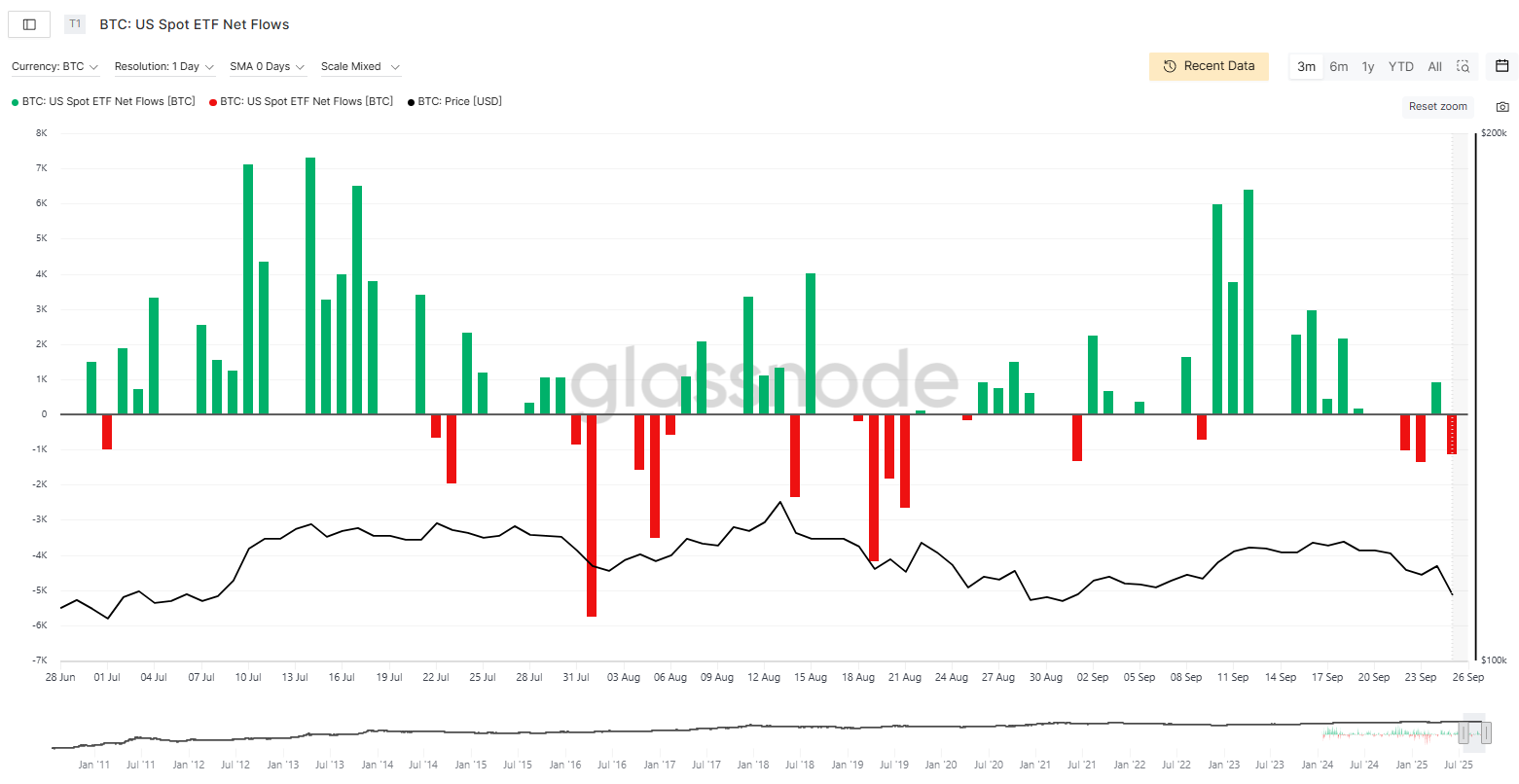 Queda à vista? Indicador da Glassnode acendeu um sinal vermelho para o Bitcoin
