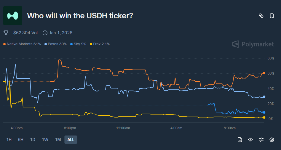 Disputa bilionária do USDH - A stablecoin que pode mudar o mercado