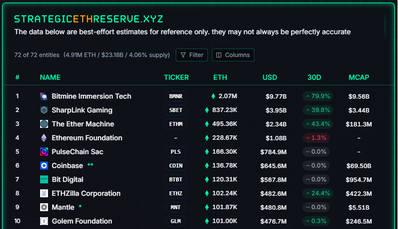 Ethereum a $25.000 até 2026? Três fatores que podem transformar o impossível em realidade