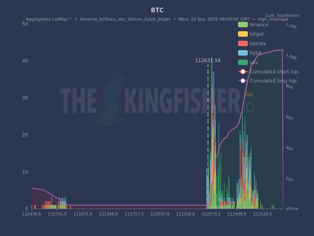 Ciclo do Bitcoin longe do fim? Analista sugere preço acima de US$ 124 mil