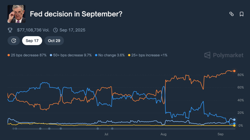 Gráfico DOGE