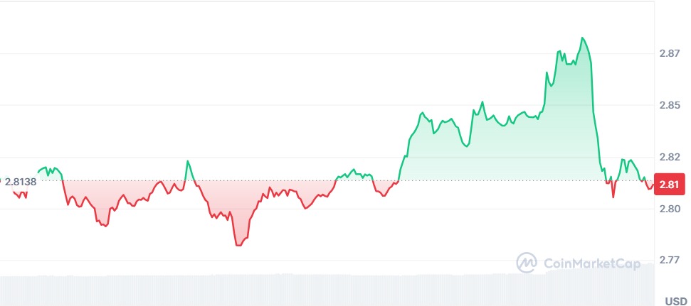 Gráfico XRP