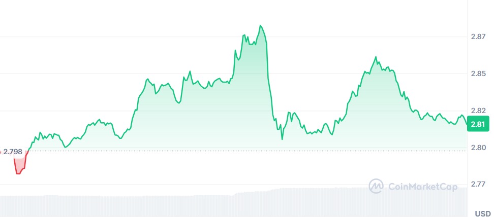 Gráfico XRP