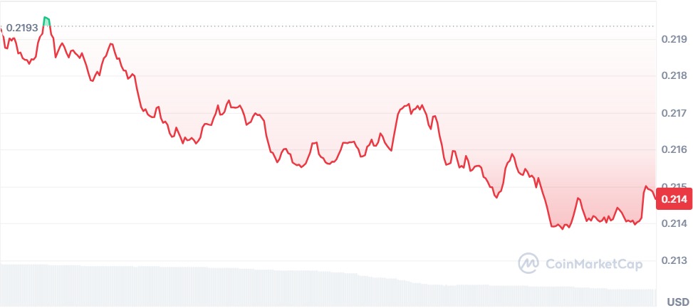 Gráfico Hedera