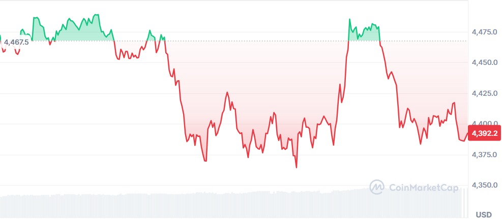 Gráfico Ethereum