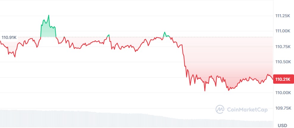 Gráfico Bitcoin