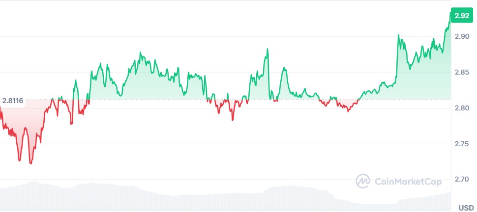 Gráfico XRP