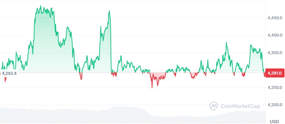 Gráfico Ethereum