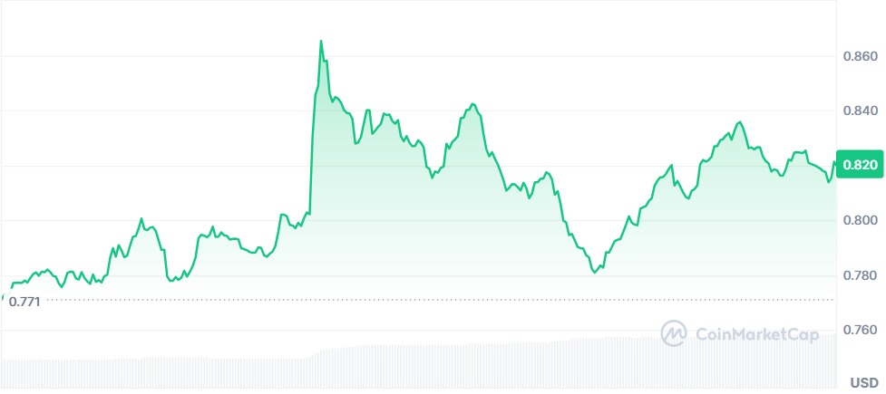 Gráfico Ethena