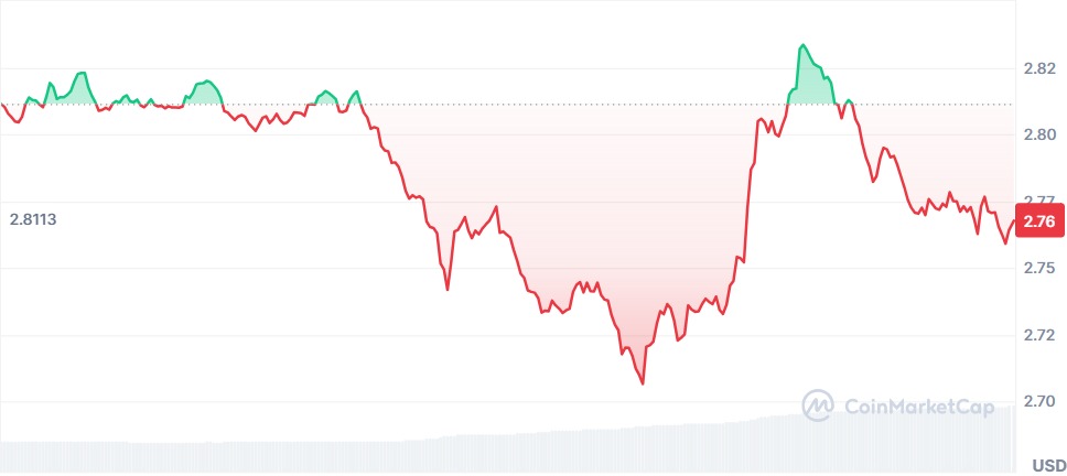 Gráfico XRP