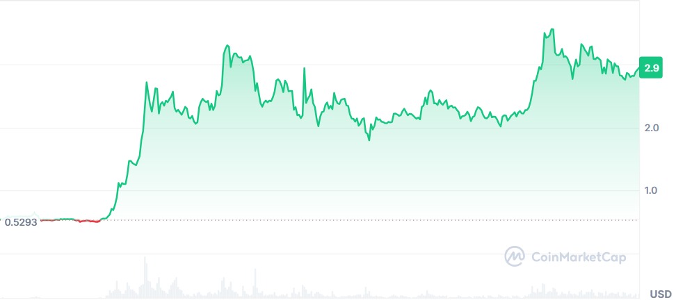 Gráfico XRP
