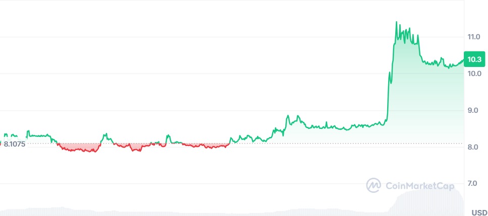 Gráfico IP