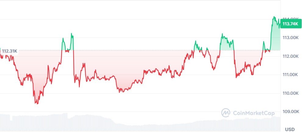 Gráfico Bitcoin