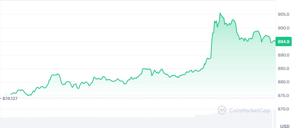 Gráfico BNB