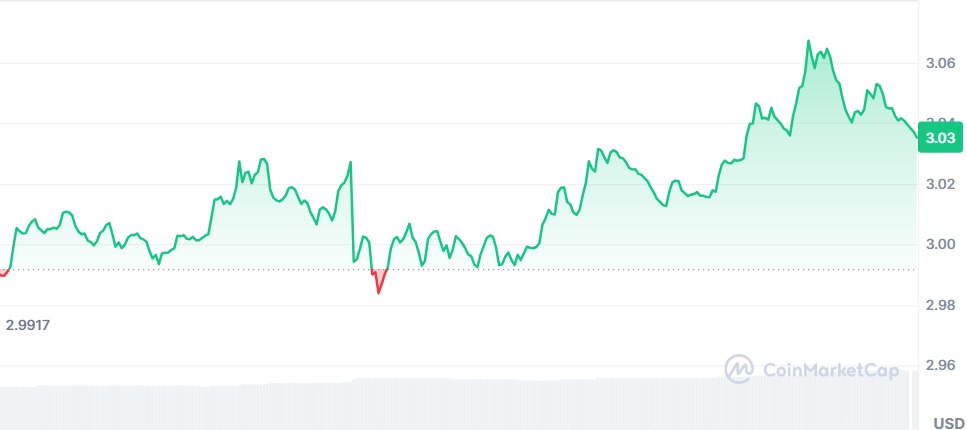 Gráfico XRP