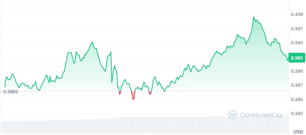 Gráfico Stellar