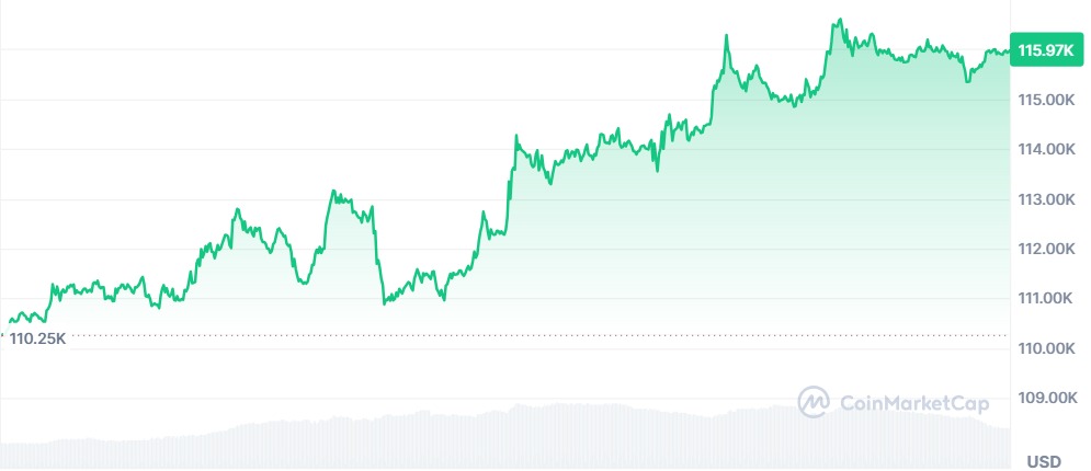 Gráfico Bitcoin