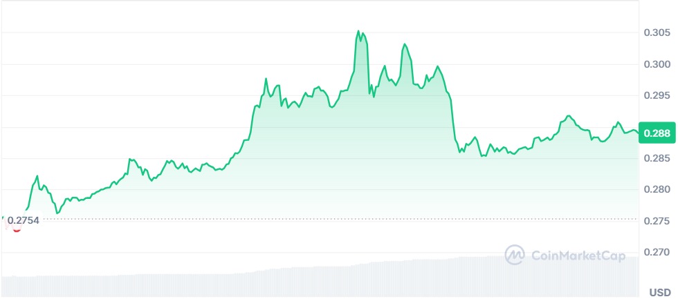 Gráfico Dogecoin 