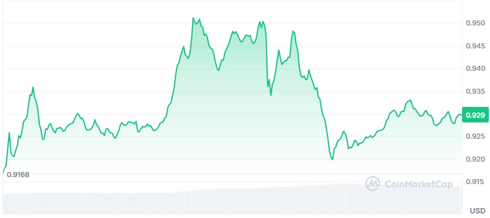 Gráfico Cardano