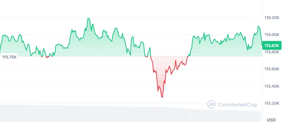 Gráfico Bitcoin