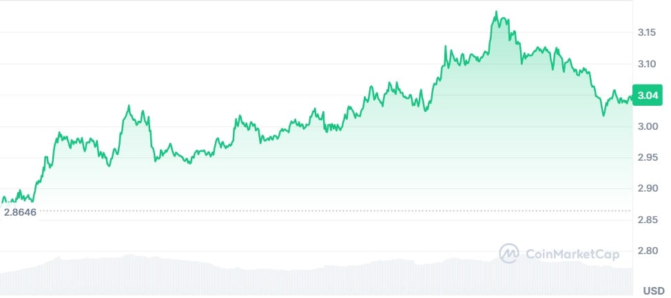 Gráfico XRP