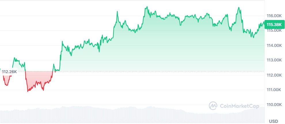 Gráfico Bitcoin 