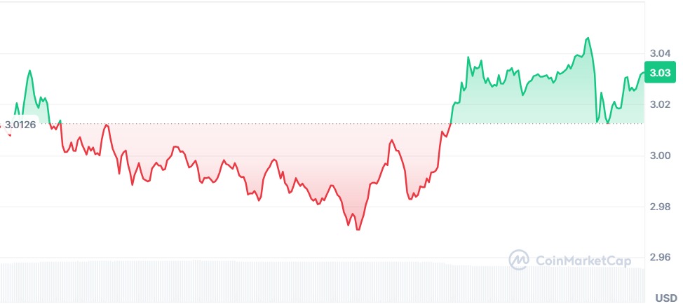 Gráfico XRP