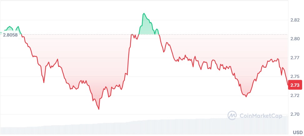 Gráfico XRP