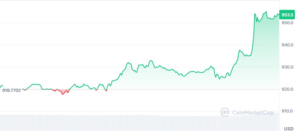 Gráfico BNB