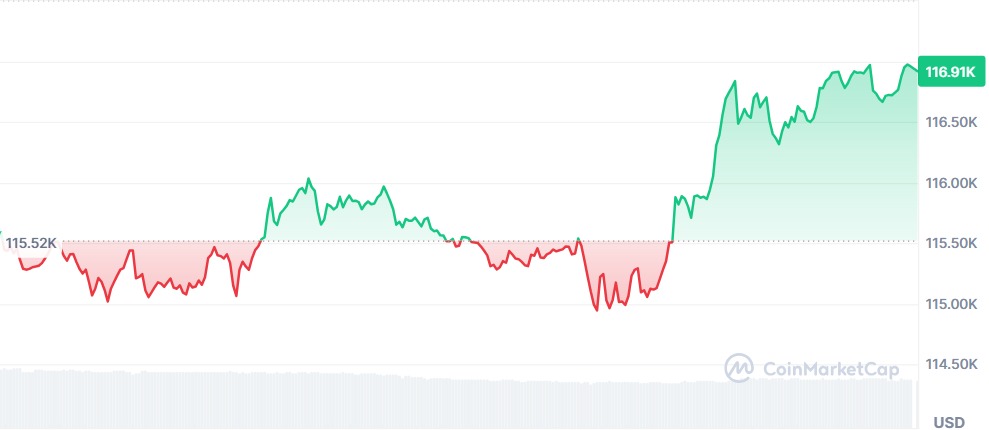 Gráfico Bitcoin