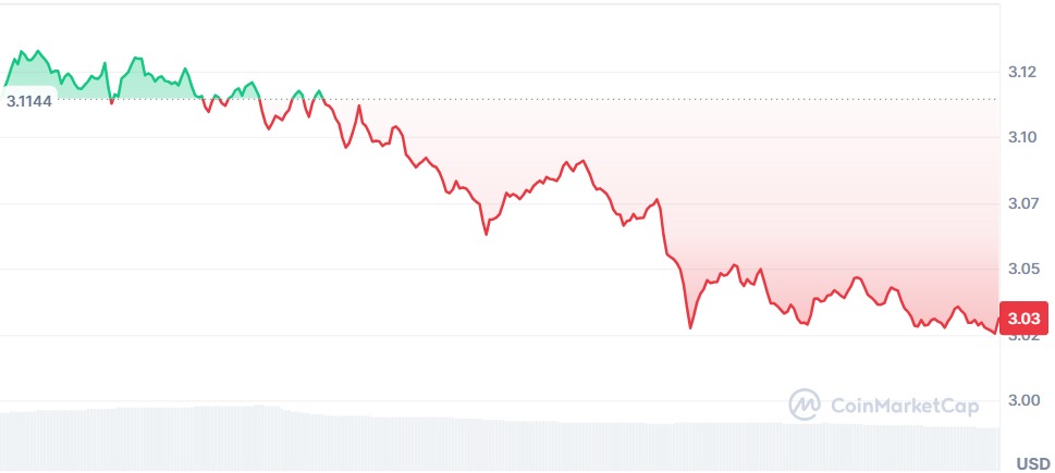 Gráfico XRP