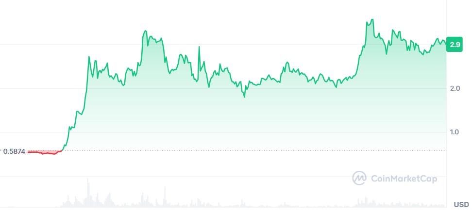 Gráfico XRP