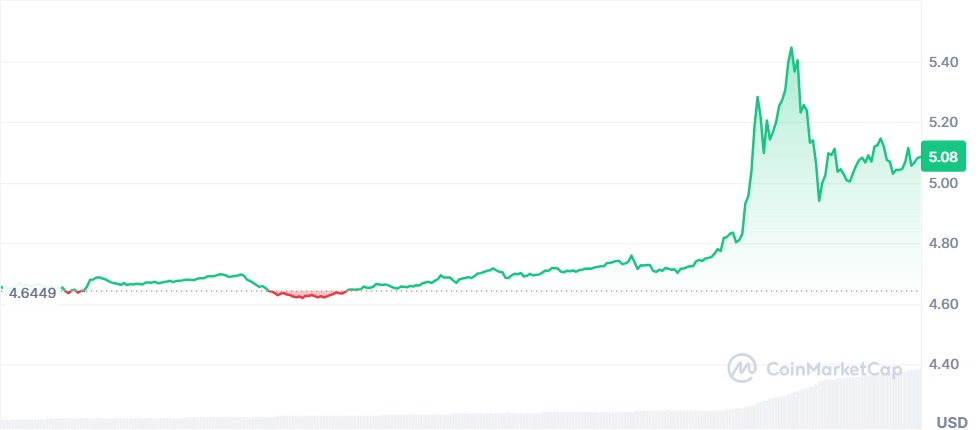 Gráfico Bitget