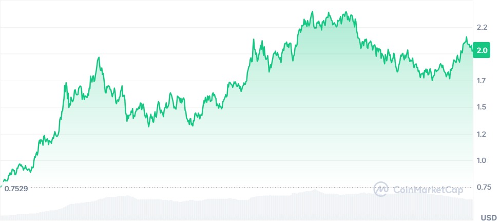 Gráfico Aster