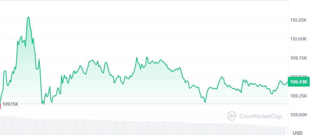 Gráfico Bitcoin