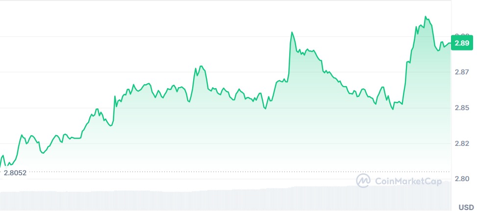 Gráfico XRP