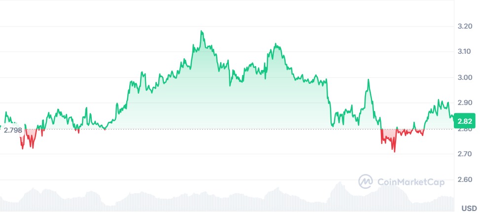 Gráfico XRP