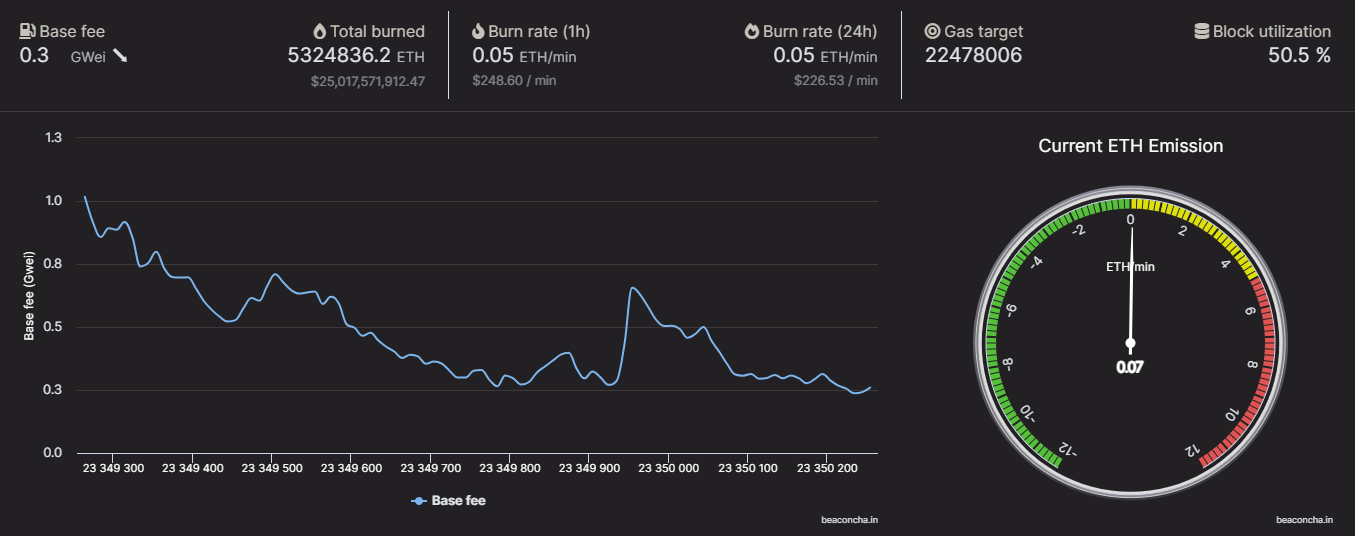 Ethereum a $25.000 até 2026? Três fatores que podem transformar o impossível em realidade