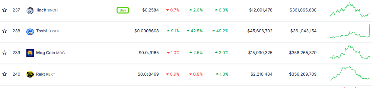 memecoin desconhecida