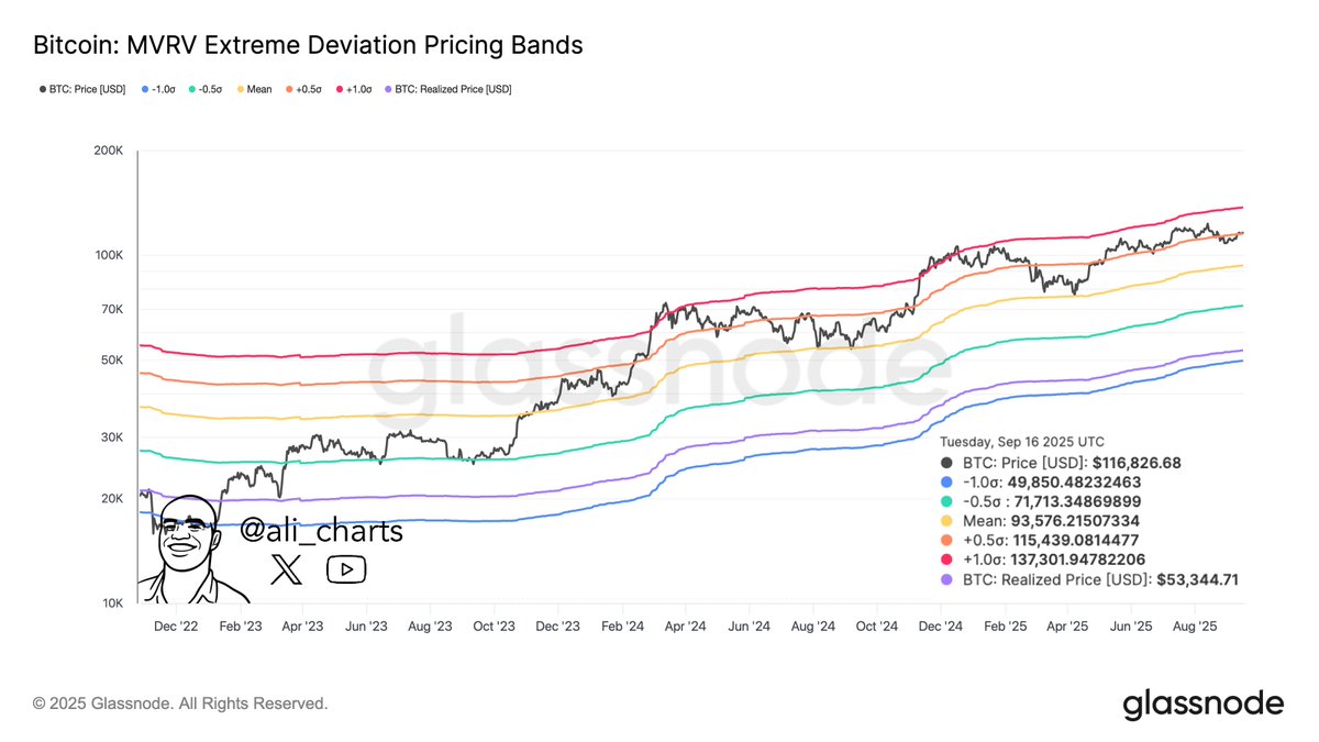 preço do Bitcoin