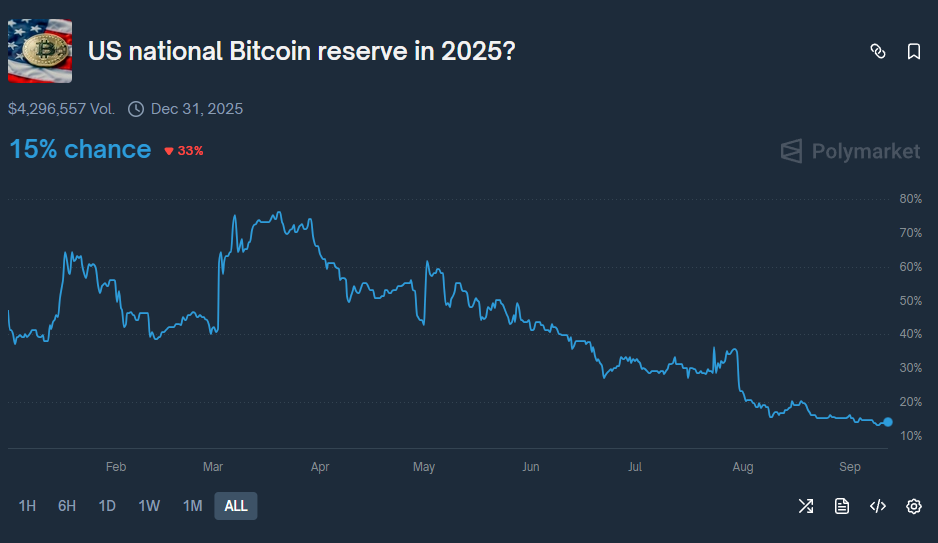 Reserva Estratégica de Bitcoin: EUA podem transformar o mercado em 2025