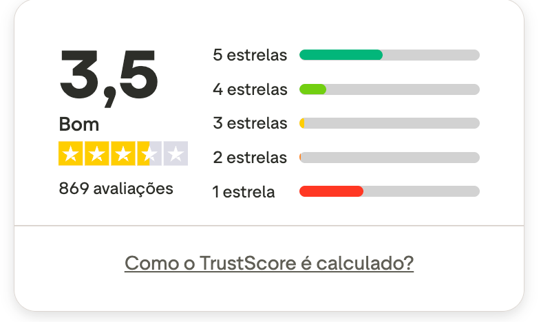 Trutscore IronFx