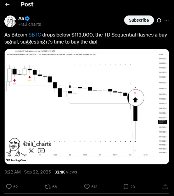 Queda do Bitcoin aciona sinal técnico que pode Indicar forte alta