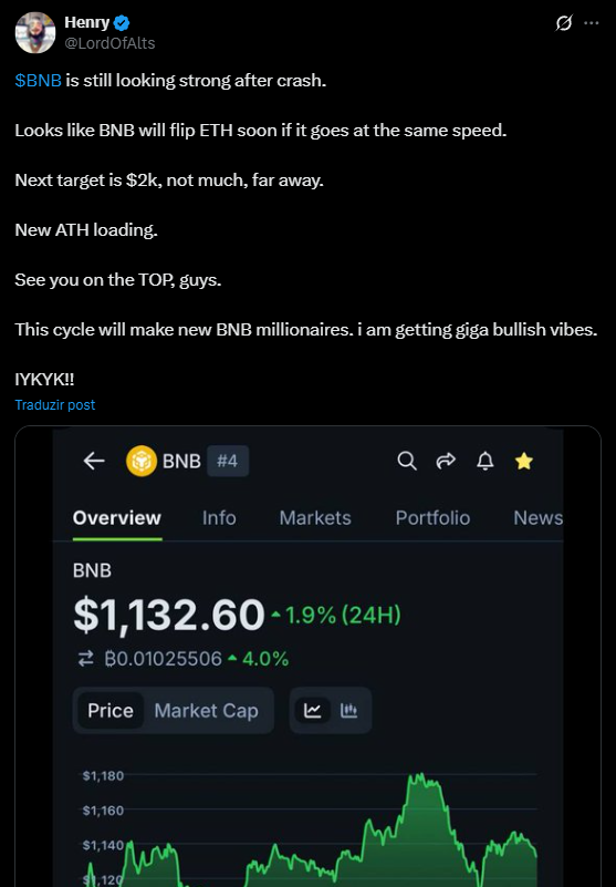 BNB