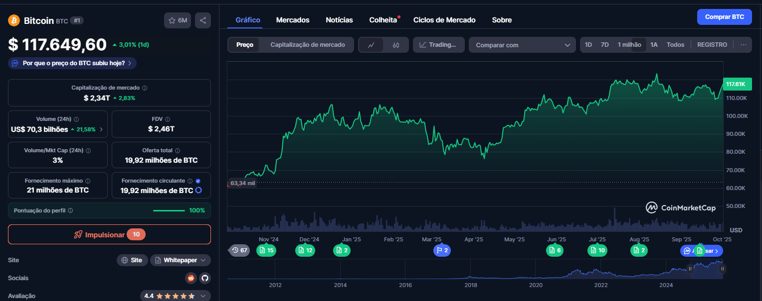 Bitcoin em alta (2)