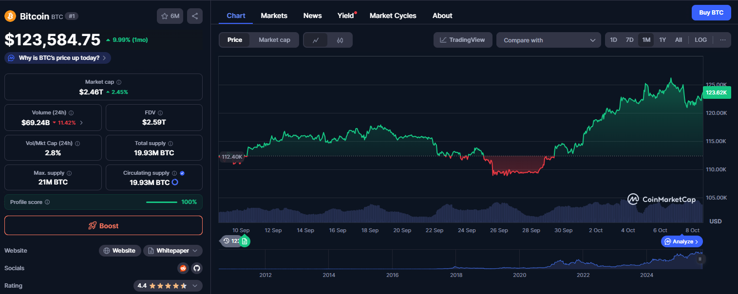 Bitcoin subir